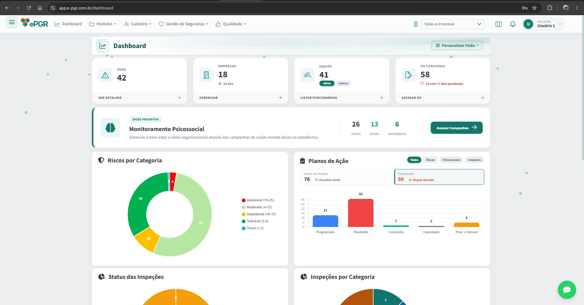 Dashboard ePGR - Gestão de SST